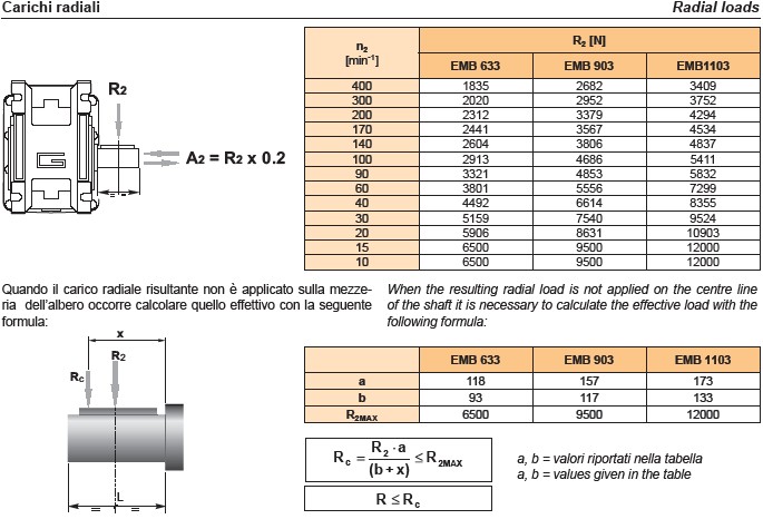 EMB Bevel Helical Gearboxes